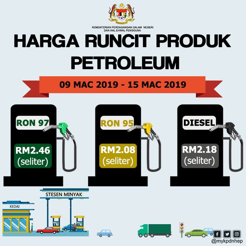 harga baru petrol petroleum